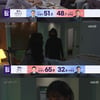 '피도 눈물도 없이' 괴한 피습=이소연 자작극..하연주 녹음본 찾았다[★밤TView]