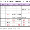 [오피셜] 2024 KBO 리그, 10월 1일 끝난다! 잔여경기 일정 최종 확정