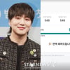 "전역 축하 팡팡" 위너 강승윤, 송민호 '軍 부실복무 논란'에 놀리나?