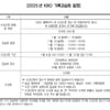 KBO 기록강습회, 1월 건국대에서 열린다... 8일부터 200명 선착순 모집