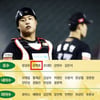 '연봉 7억' 값비싼 백업 현실 되나... 강백호는 이미 '포수'로서 캠프 향했다
