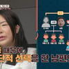 母 얼굴에 침 뱉는 子→전남편·전처 사망..충격적인 재혼 부부 [이혼숙려캠프][★밤TView]
