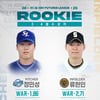 'ERA 1위' 삼성 정민성·'타율 0.500' 상무 류현인, 2025 KBO 퓨처스리그 월간 메디힐 퓨처스 루키상 수상