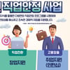 체육인 직업안정 사업, 창업 지원 분야 대상자 모집