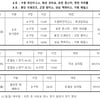 '전 롯데 국해성·전 키움 문성현 등 KBO 출신 45명 참가한다!' KBO DREAM CUP 독립야구대회 23일 팡파르