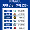 하나은행, 아시아쿼터 전체 1순위 지명권 획득... 내달 6일 도쿄서 드래프트