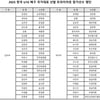'총 40명 참가' 2025 한국 U16 배구 국가대표 선발 트라이아웃 개최