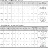 [오피셜] KBO 리그 5월 MVP 후보 '총 6명' 발표 '한화 폰세, KIA 최형우 포함'