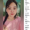 거짓말이라고? 미나 시누이 '150kg→78kg' 인증 "20kg 더 뺀다"