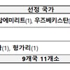 '한국어를 전세계로' 문체부, 세종학당 11개소 신규 지정... 총 87개국 252개소 운영