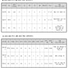 '6월 무패 투수 포함 6명 치열한 경쟁!' KBO 리그 월간 MVP 후보 발표, 영광의 수상자는 누구?