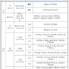KBO 올스타전 'KIA EV4' 탑승할 미스터 올스타는 누구?... 행사 참석 선수 및 시상 내역 확정