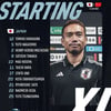 '4군급' 日, '최정예' 中 2-0 격파→동아시안컵 선두 탈환... '운명의 한일전' 우승팀 결정된다