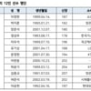 [공식발표] '이현중·여준석 포함' 남자농구 아시아컵 12인 최종 엔트리 확정