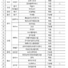 문체부-한국관광공사, '2025 관광두레 주민사업체' 21개 지역 45개소 선정