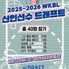 WKBL 신인선수 드래프트 '역대 최다' 40명 지원... 오는 20일 개최