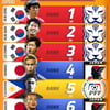 '좌절' 중국인 0명! "아시아 빛낸 축구선수, 단 한 명도 없다"... 韓 1~3위 싹쓸이+'7명' 日 최다배출