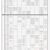 [오피셜] KBO 잔여경기 일정 확정 발표 'LG·한화 모두 6연전은 없다'