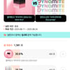 블랙핑크 '뚜두뚜두', 3세대 최고 히트곡 선정..2위 BTS [창간 스타폴]