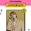 BTS 이름값 제대로..지민, 스타랭킹 男아이돌 202주 연속 1위
