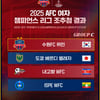 '사상 최초' 여자 南·北 클럽팀 맞대결... "한국 여자축구 위상 높일 것"
