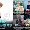 Песня Чимина «Who» установила рекорд K-pop по числу прослушиваний на Spotify в 5 странах!