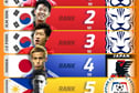 中 좌절 "亞 위대한 축구 선수 0명"... 韓 1~3위 싹쓸이