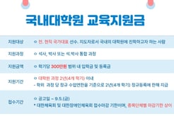 국대출신, 국내대학원 교육지원금 대상자 모집