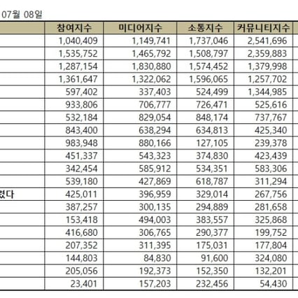 기사 이미지