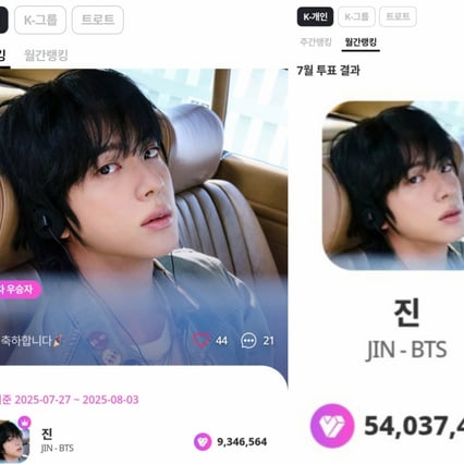 방탄소년단 진, 마이원픽 'K팝 개인부문' 75주 연속 1위..월간랭킹 19개월 연속 'No.1'