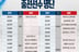 '이종범·이대호·구대성 등' 2025 레전드 한일전 '출전 명단' 추가 발표, '응원단 치어리더 라인업 공개'