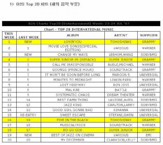 동방신기 ⓒ머니투데이 스타뉴스