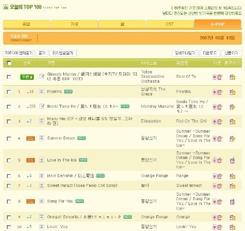 천상지희가 1위를 차지한 멜론 J-Pop 차트