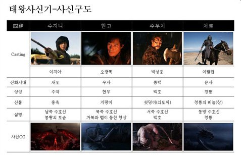 백호 주무치 역의 박성웅.