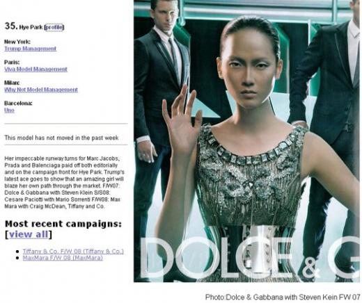 ↑혜박 ⓒmodels.com