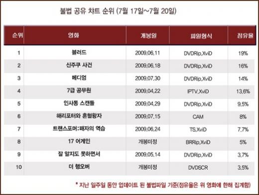 ⓒ시네티즌 제공 자료