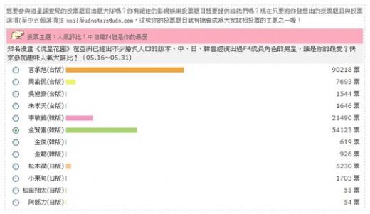 ↑한국, 일본, 대만 통합 꽃남 인기투표
ⓒhttp://mag.udn.com