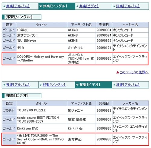 동방신기 ⓒ사진=홍봉진 기자 honggga@
