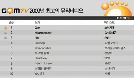 소녀시대 ⓒ사진=SM엔터테인먼트