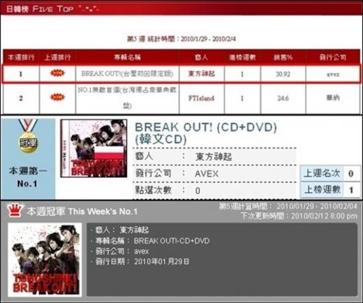 동방신기 29번째 일본싱글 'BREAK OUT!' ⓒ사진=SM엔터테인먼트
