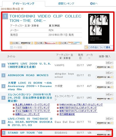 동방신기(위)와 빅뱅 ⓒ사진=머니투데이 스타뉴스