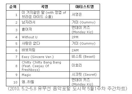 서영은