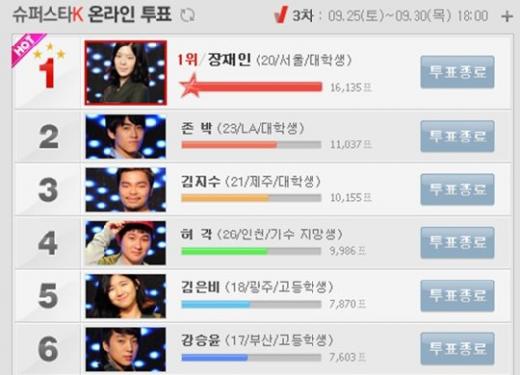 <사진='슈퍼스타K2'온라인 투표 결과, 캡처>