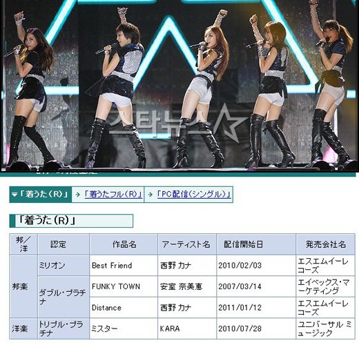 걸그룹 카라(위)와 일본 레코드협회 홈페이지