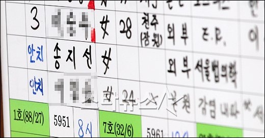 서울 서초 성모병원 안치실 상황판에 적힌 송지선 아나운서의 이름 ⓒ사진=이명근 기자