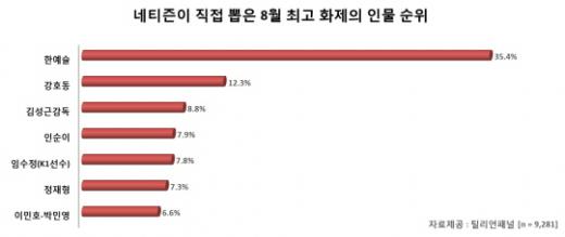 한예슬 ⓒ머니투데이 스타뉴스