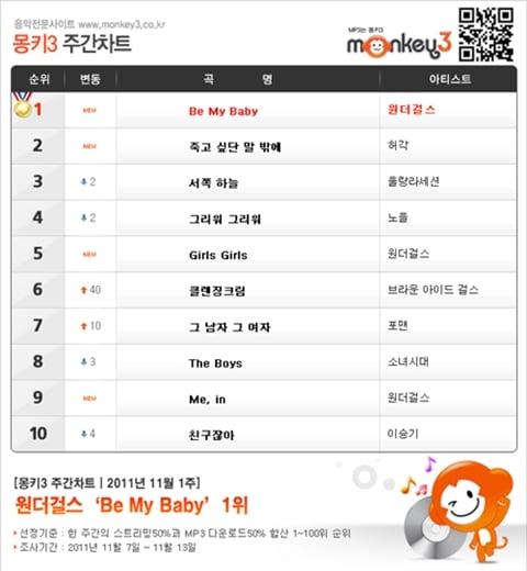 그룹 원더걸스 ⓒ사진=JYP엔터테인먼트 제공