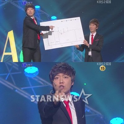 24일 방송된 KBS 2TV '개그콘서트-네가지' 코너 분당시청률 추이 <자료제공=TNmS>