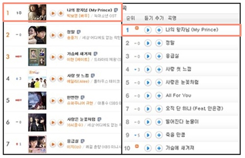 벅스뮤직 OST 차트(왼쪽) 소리바다 OST 차트 (25일 오후 3시 50분 기준)