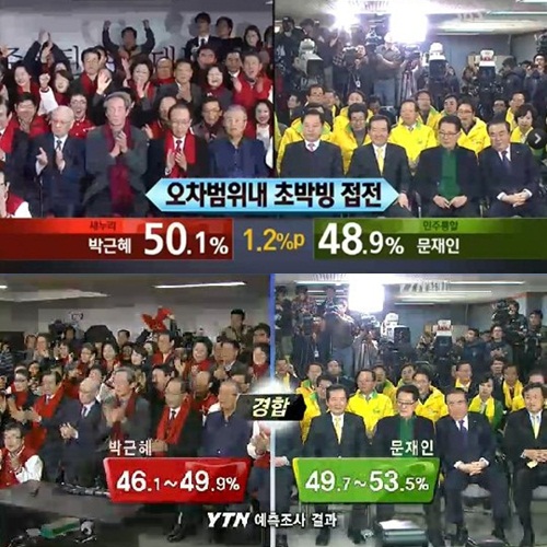 SBS 출구조사 결과 발표 화면(위)와 YTN 출구조사 결과 발표